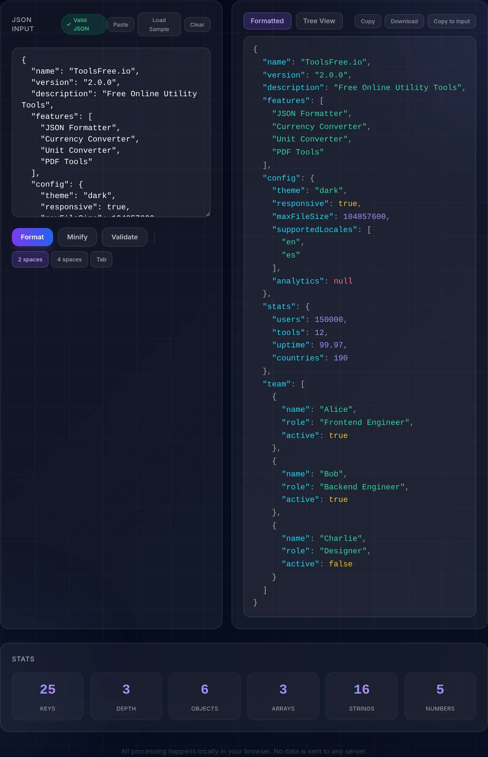 The JSON formatter with the bundled sample document in the input pane, the formatted and syntax-highlighted result beside it, a valid-JSON badge, and a stats row counting 25 keys, 3 levels of depth, 6 objects, 3 arrays, 16 strings and 5 numbers.