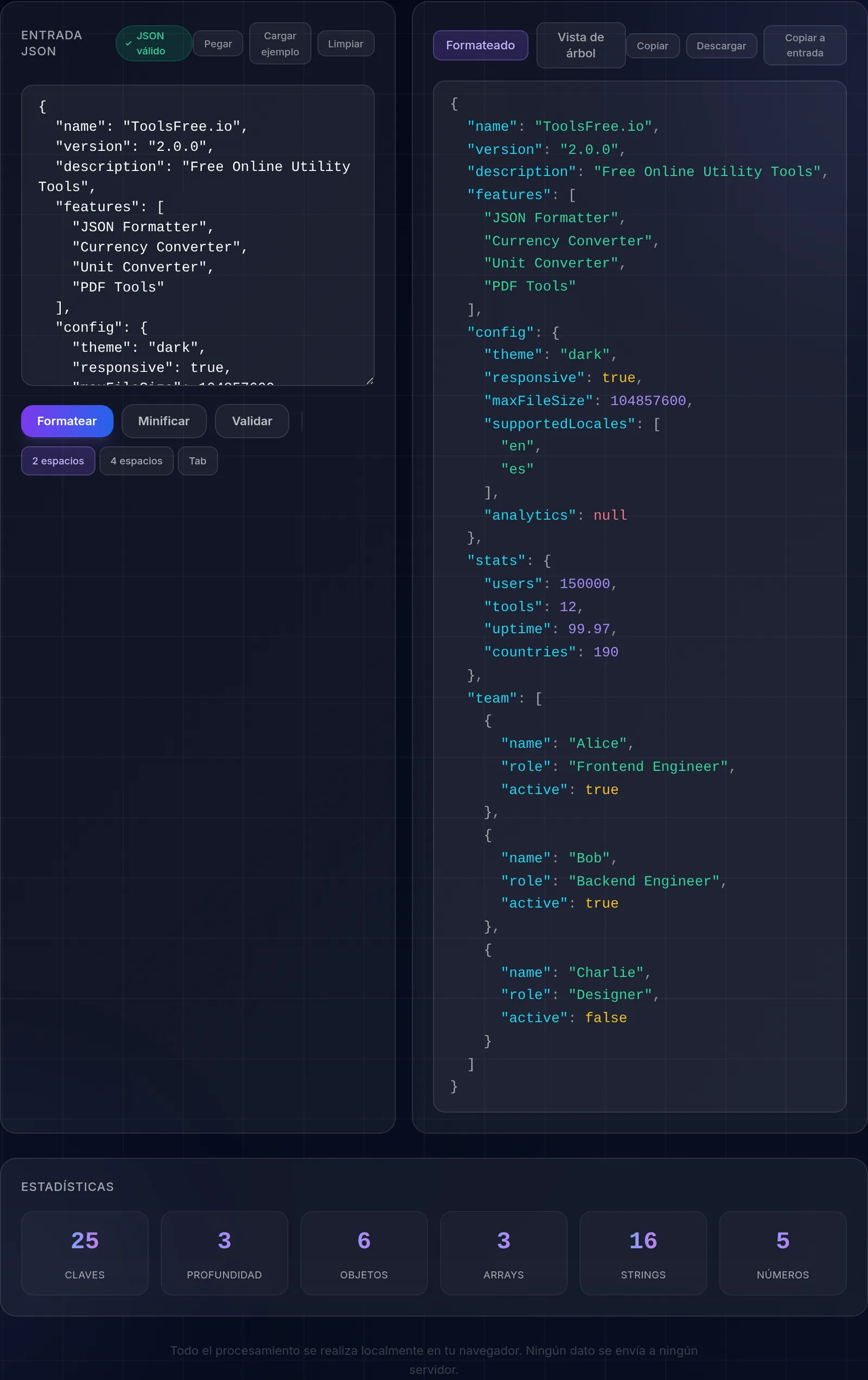 El formateador JSON con el documento de ejemplo incluido en el panel de entrada, el resultado formateado y coloreado al lado, un distintivo de JSON válido y una fila de estadísticas que cuenta 25 claves, 3 niveles de profundidad, 6 objetos, 3 arrays, 16 cadenas y 5 valores numéricos.